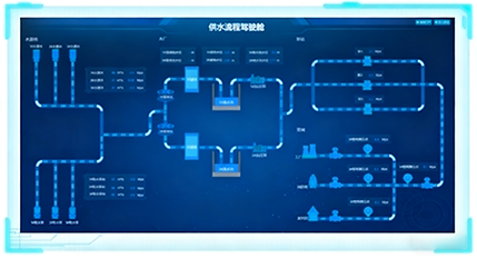 1764576528.png 供水调度.png