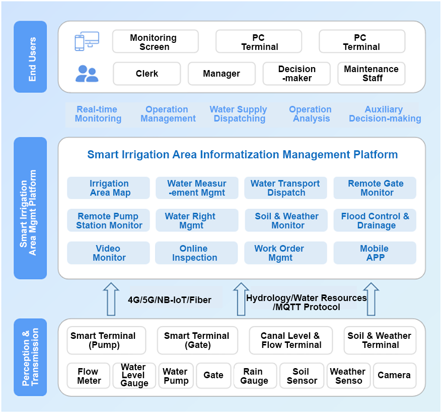 1764582656.png 平台架构.png