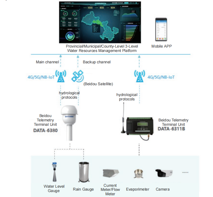 1764586992.png image.png